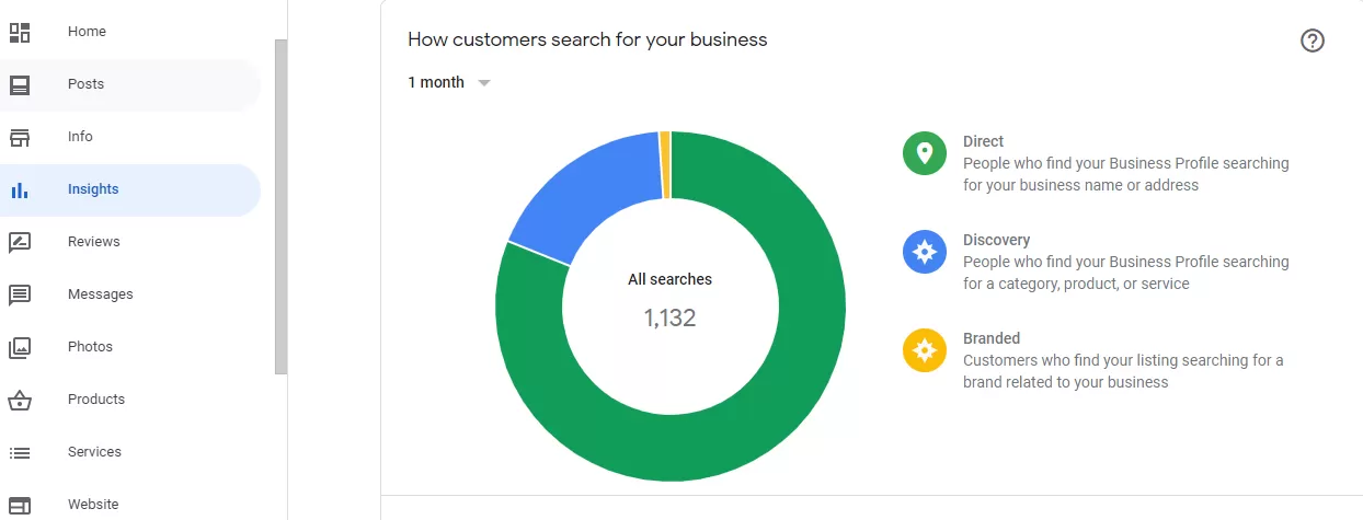 Google My Business