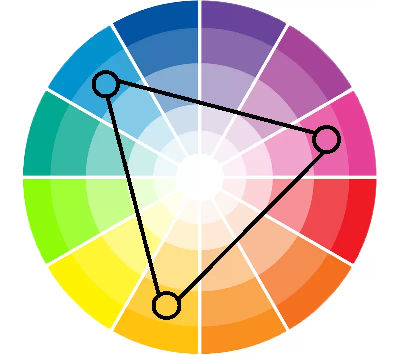اختيار نظام الألوان المناسب لبرمجة متجر إلكتروني